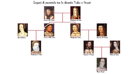 guerra tra tudor e stuart|tudor and stuart in the wider world.